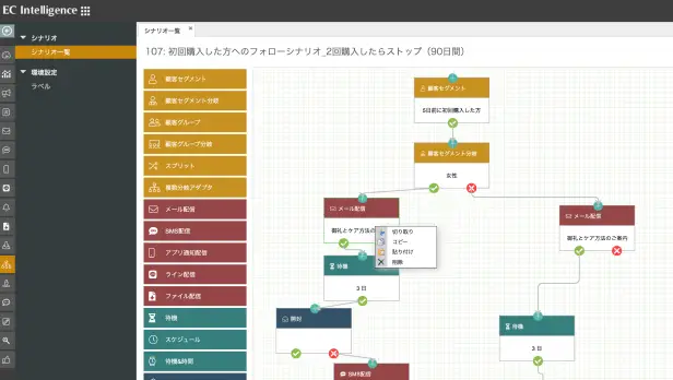 シナリオ機能