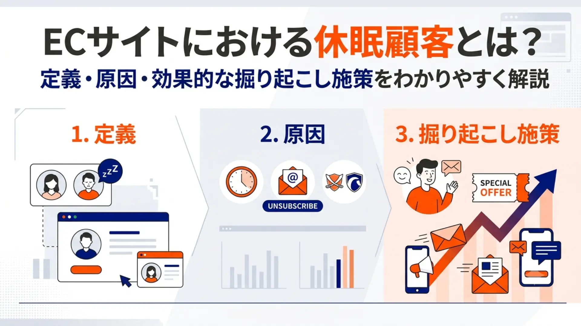 ECサイトにおける休眠顧客とは？定義・原因・効果的な掘り起こし施策をわかりやすく解説