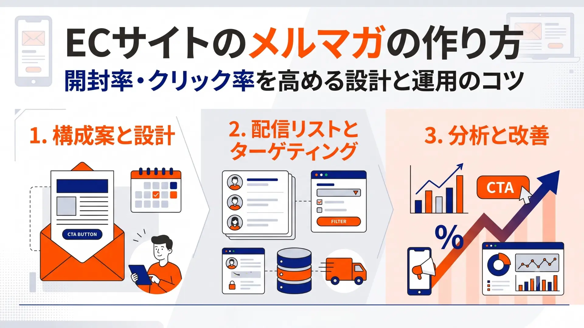 ECサイトのメルマガの作り方｜開封率・クリック率を高める設計と運用のコツ