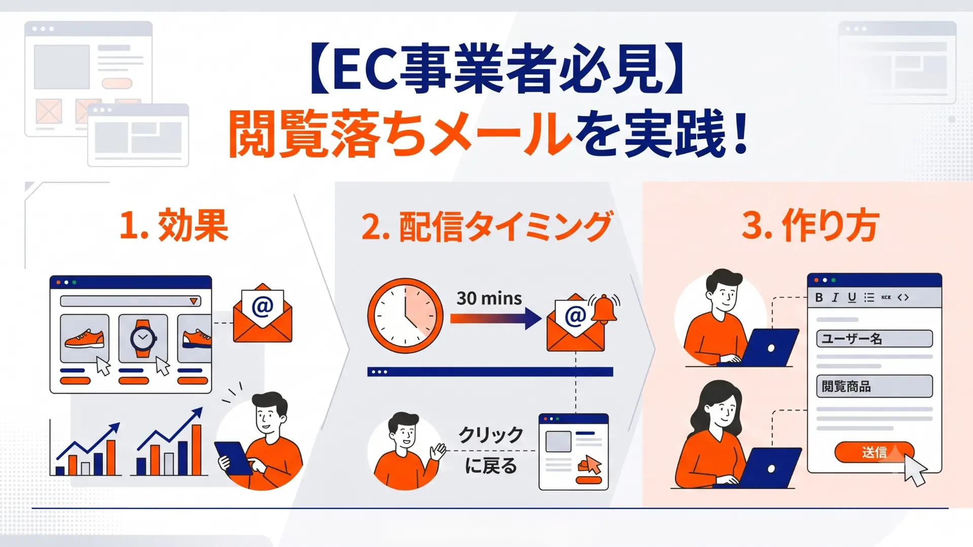 【EC事業者必見】閲覧落ちメールを実践！効果・配信タイミング・作り方を解説