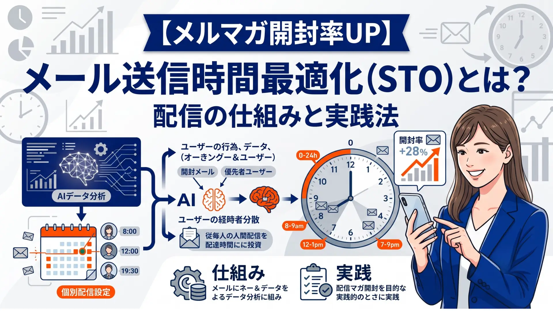 【メルマガ開封率UP】メール送信時間最適化（STO）とは？配信の仕組みと実践法
