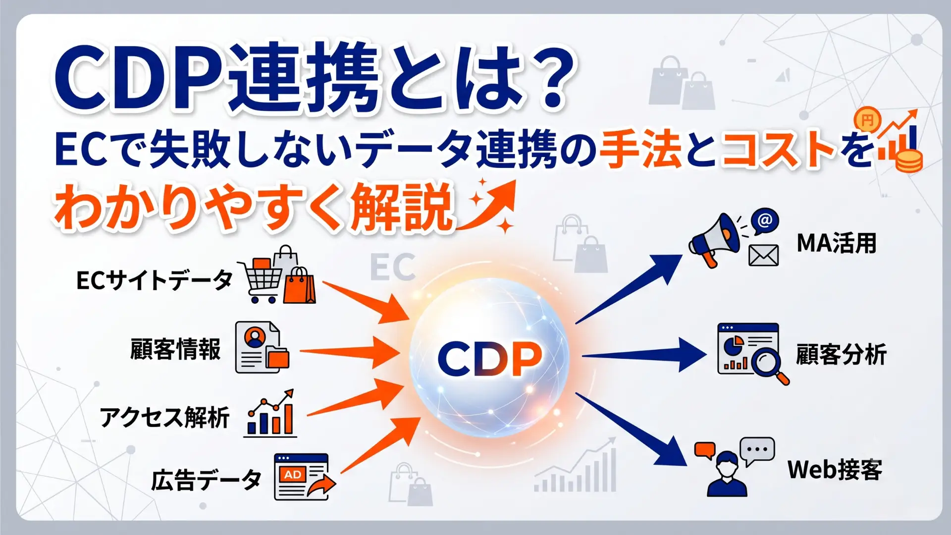 CDP連携とは？ECで失敗しないデータ連携の手法とコストをわかりやすく解説